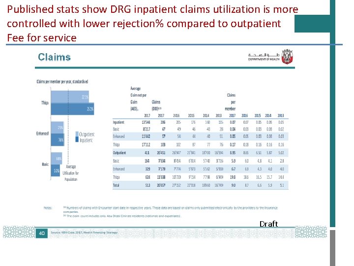 Published stats show DRG inpatient claims utilization is more controlled with lower rejection% compared