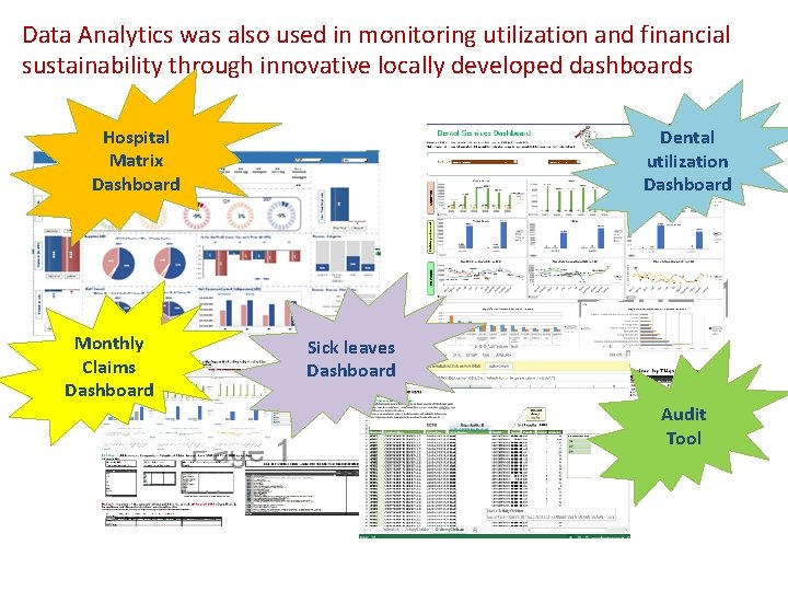 Data Analytics was also used in monitoring utilization and financial sustainability through innovative locally
