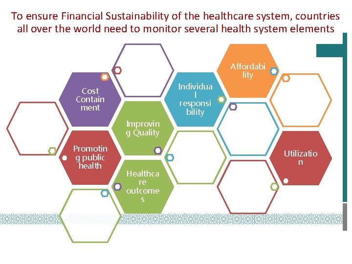To ensure Financial Sustainability of the healthcare system, countries all over the world need