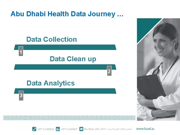 Abu Dhabi Health Data Journey … Data Collection 1 1 Data Clean up 2