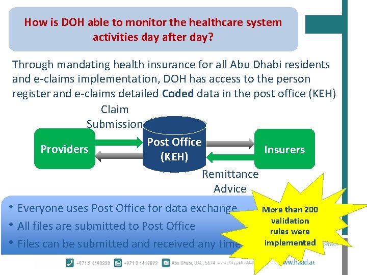How is DOH able to monitor the healthcare system activities day after day? Through