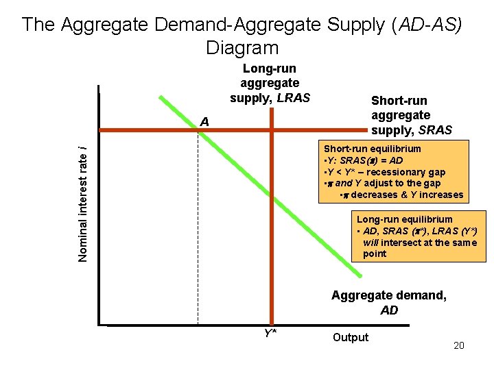 The Aggregate Demand-Aggregate Supply (AD-AS) Diagram Long-run aggregate supply, LRAS Short-run aggregate supply, SRAS