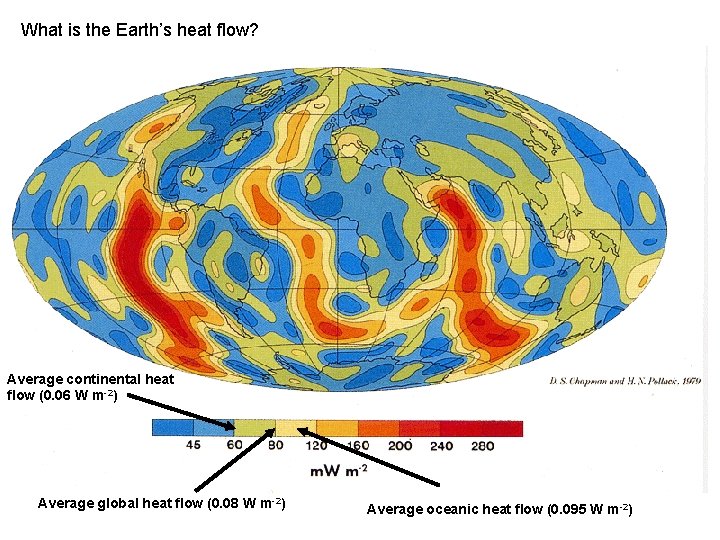 What is the Earth’s heat flow? Average continental heat flow (0. 06 W m-2)