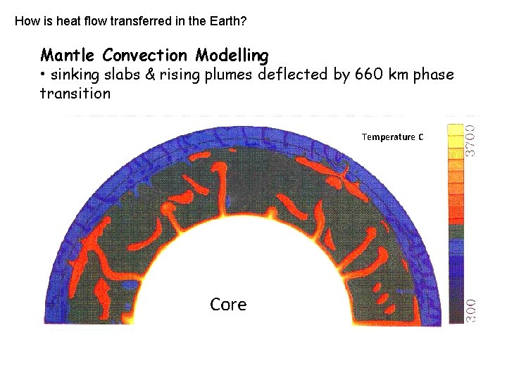 How is heat flow transferred in the Earth? Mantle Convection Modelling • sinking slabs