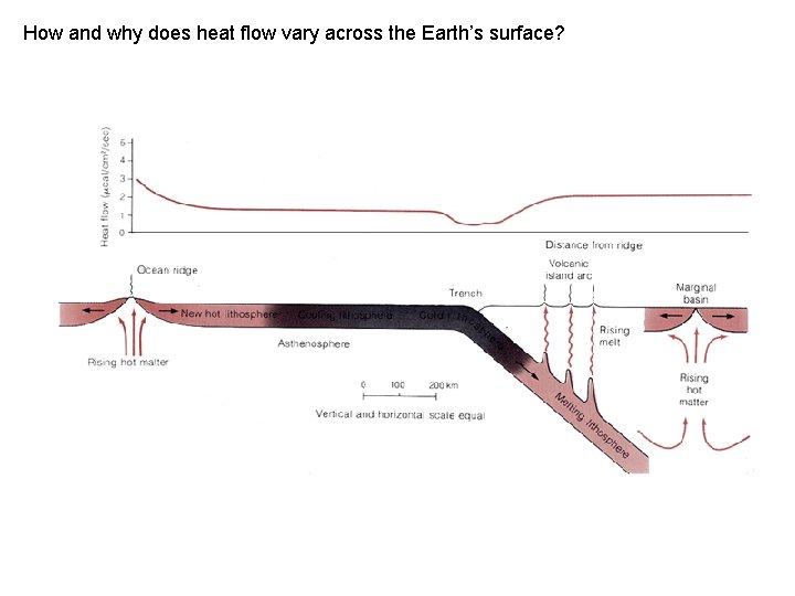 How and why does heat flow vary across the Earth’s surface? 