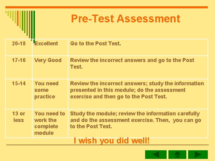 Pre-Test Assessment 20 -18 Excellent Go to the Post Test. 17 -16 Very Good