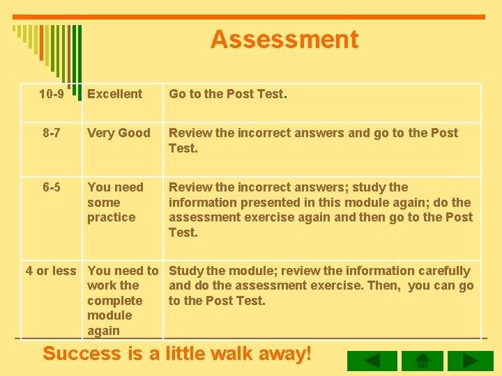 Assessment 10 -9 Excellent Go to the Post Test. 8 -7 Very Good Review