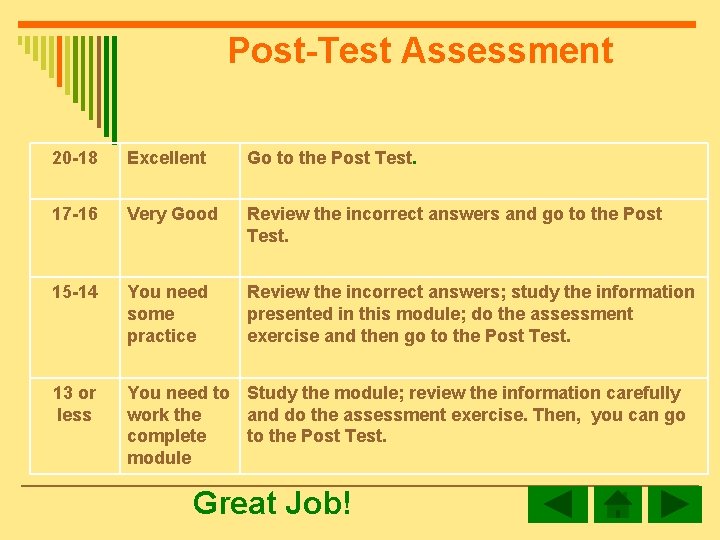 Post-Test Assessment 20 -18 Excellent Go to the Post Test. 17 -16 Very Good