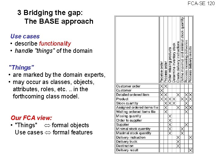 FCA SE 120 3 Bridging the gap: The BASE approach Use cases • describe