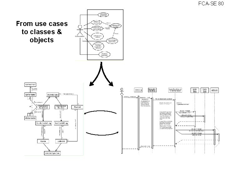 FCA SE 80 From use cases to classes & objects 