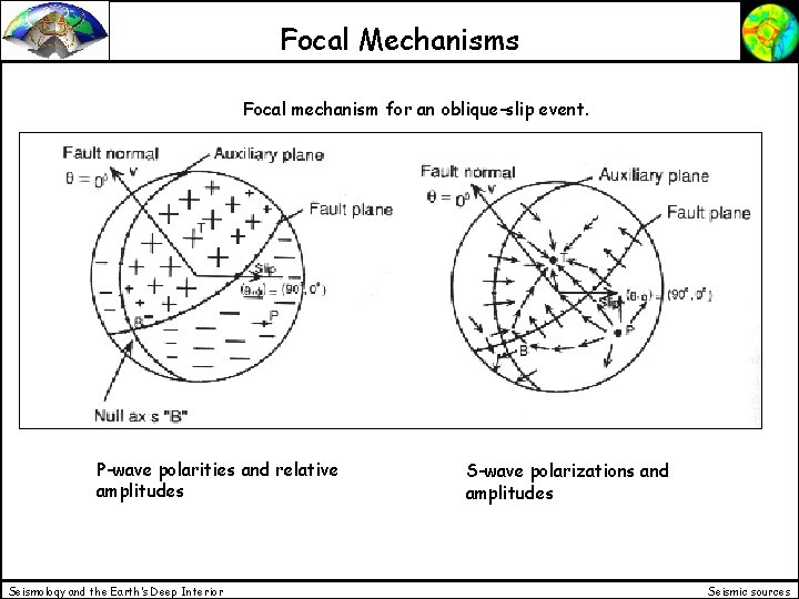 Focal Mechanisms Focal mechanism for an oblique-slip event. P-wave polarities and relative amplitudes Seismology
