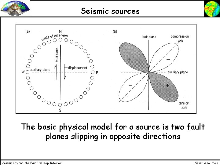 Seismic sources The basic physical model for a source is two fault planes slipping