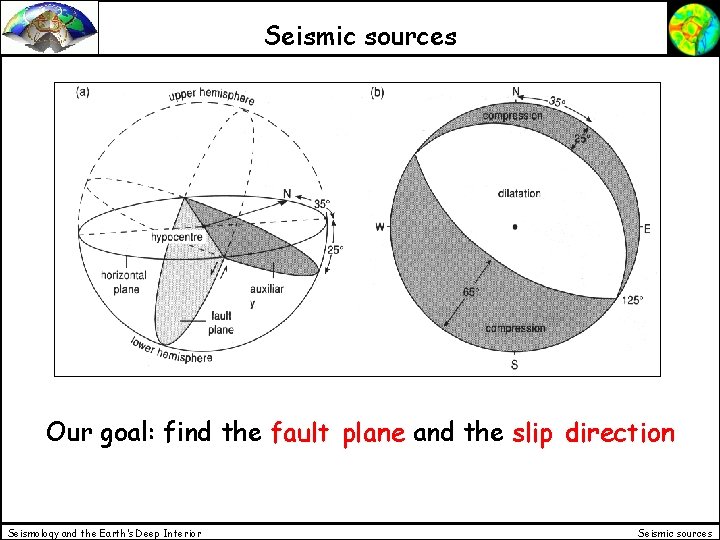 Seismic sources Our goal: find the fault plane and the slip direction Seismology and