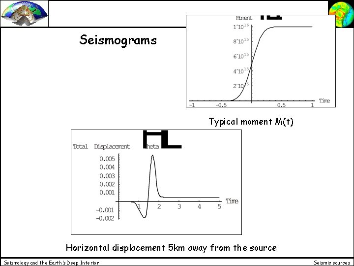 Seismograms Typical moment M(t) Horizontal displacement 5 km away from the source Seismology and