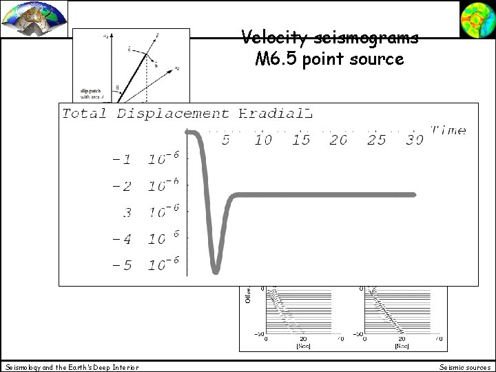 Velocity seismograms M 6. 5 point source Displacement (static near-field effects) Velocity Seismology and