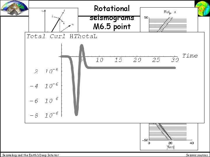 Rotational seismograms M 6. 5 point source Rotation (static near-field effects) Rotation rate Seismology