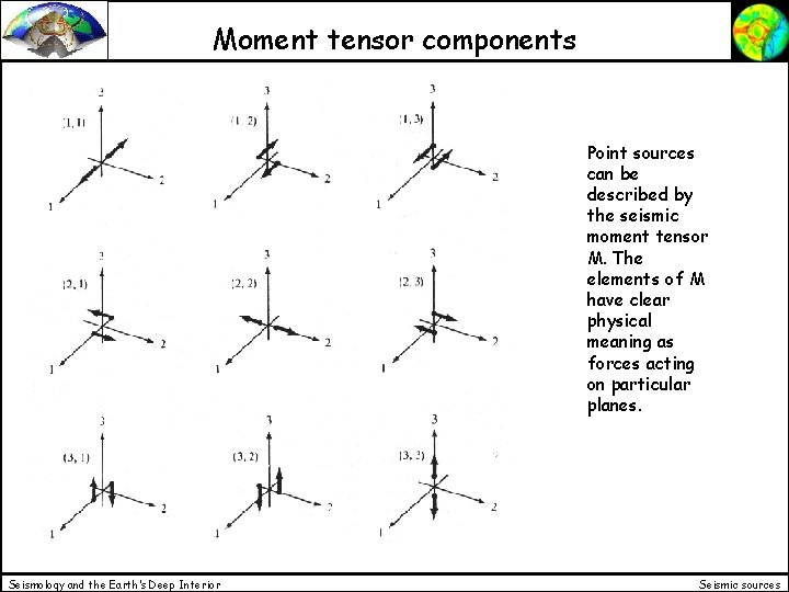 Moment tensor components Point sources can be described by the seismic moment tensor M.