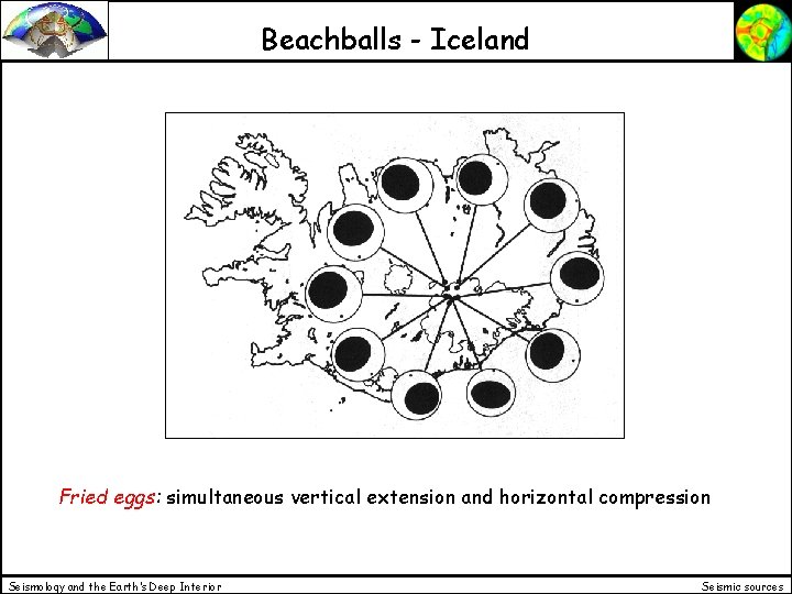 Beachballs - Iceland Fried eggs: simultaneous vertical extension and horizontal compression Seismology and the