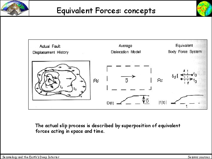 Equivalent Forces: concepts The actual slip process is described by superposition of equivalent forces