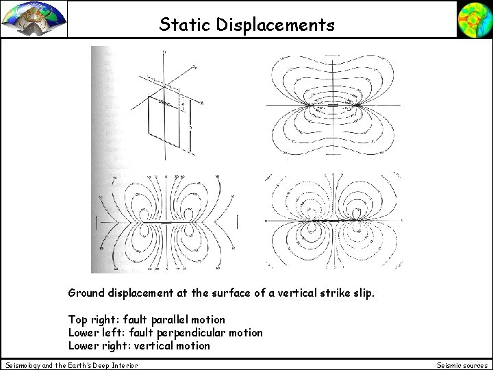 Static Displacements Ground displacement at the surface of a vertical strike slip. Top right: