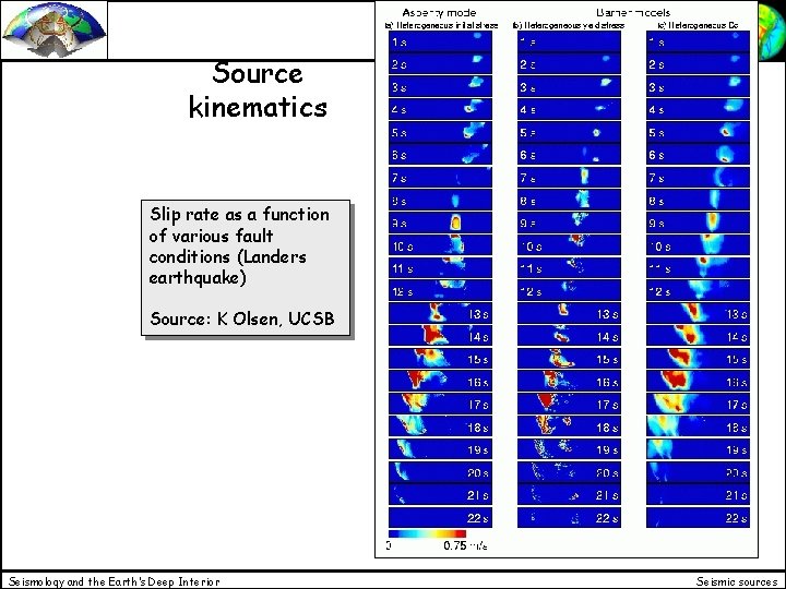 Source kinematics Slip rate as a function of various fault conditions (Landers earthquake) Source: