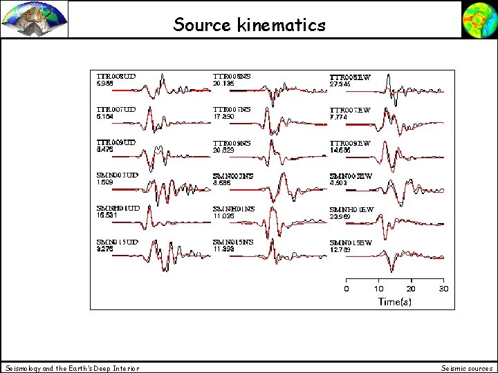 Source kinematics Seismology and the Earth’s Deep Interior Seismic sources 