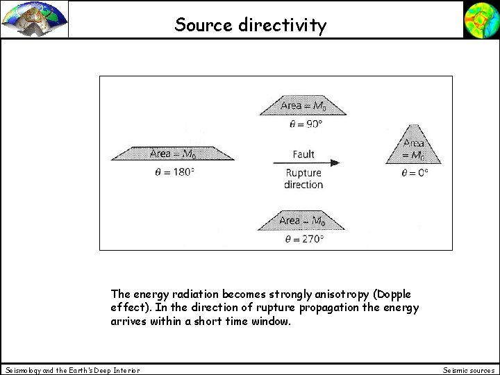 Source directivity The energy radiation becomes strongly anisotropy (Dopple effect). In the direction of