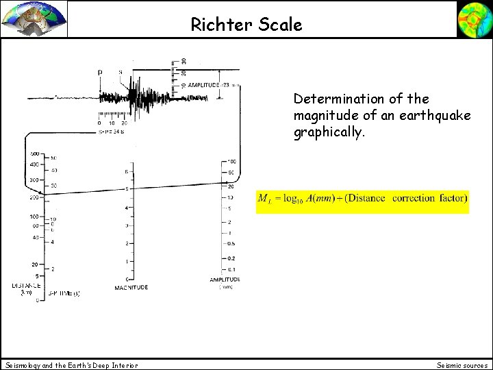 Richter Scale Determination of the magnitude of an earthquake graphically. Seismology and the Earth’s