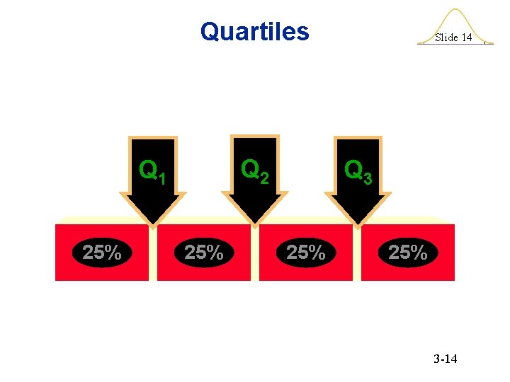 Quartiles Q 2 Q 1 25% Slide 14 Q 3 25% 3 -14 