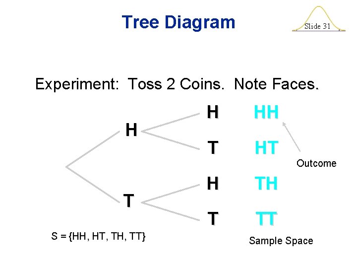 Tree Diagram Slide 31 Experiment: Toss 2 Coins. Note Faces. H T S =