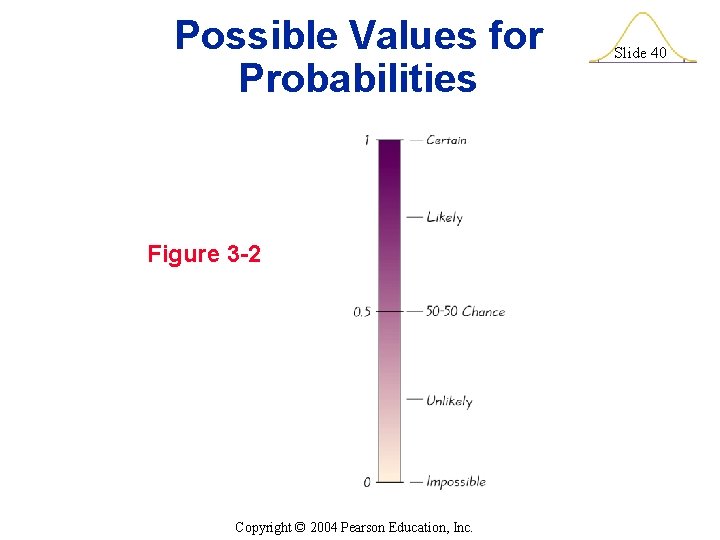 Possible Values for Probabilities Figure 3 -2 Copyright © 2004 Pearson Education, Inc. Slide