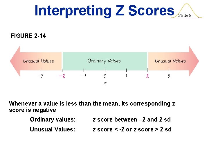 Interpreting Z Scores FIGURE 2 -14 Whenever a value is less than the mean,