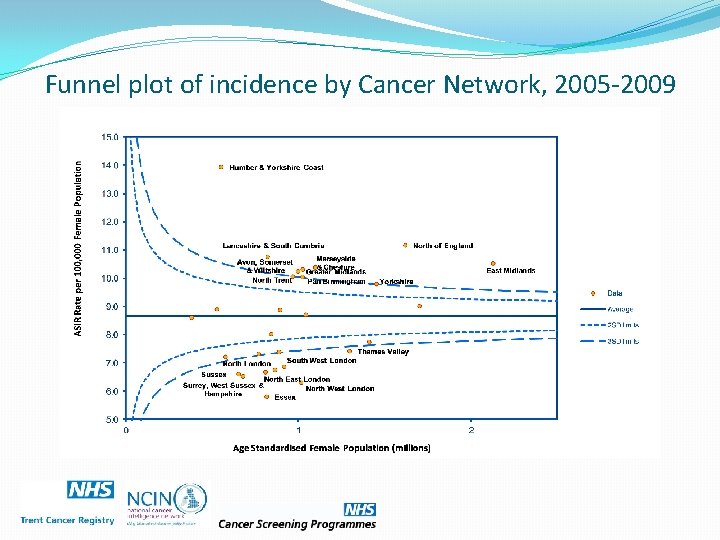 Funnel plot of incidence by Cancer Network, 2005 -2009 