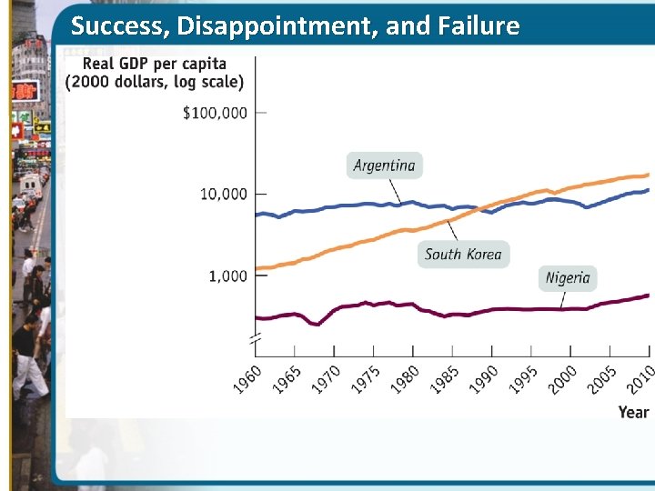 Success, Disappointment, and Failure 