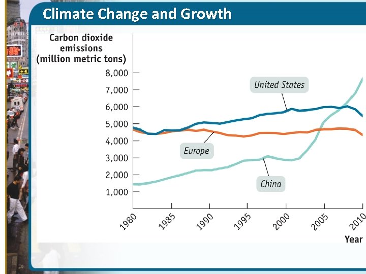 Climate Change and Growth 