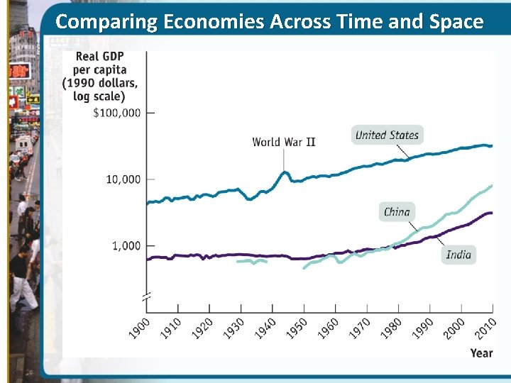 Comparing Economies Across Time and Space 
