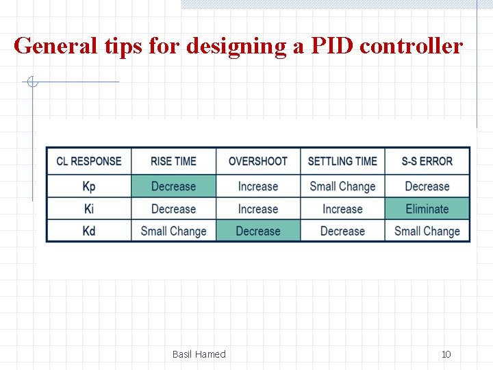 General tips for designing a PID controller Basil Hamed 10 