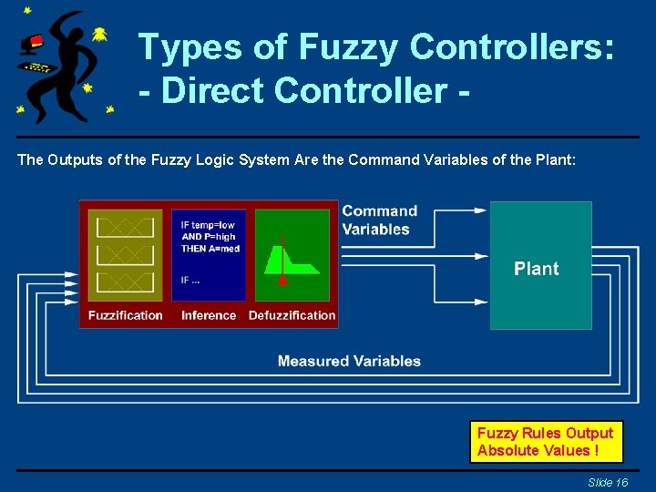 Types of Fuzzy Controllers: - Direct Controller The Outputs of the Fuzzy Logic System