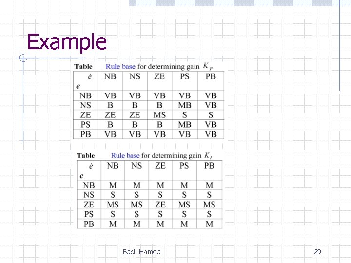 Example Basil Hamed 29 