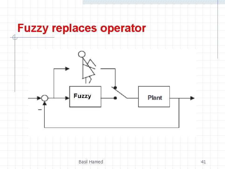 Fuzzy replaces operator Basil Hamed 41 