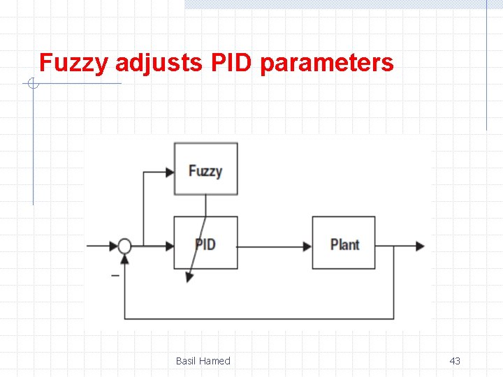 Fuzzy adjusts PID parameters Basil Hamed 43 