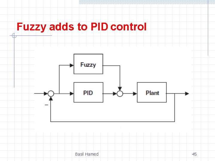 Fuzzy adds to PID control Basil Hamed 45 