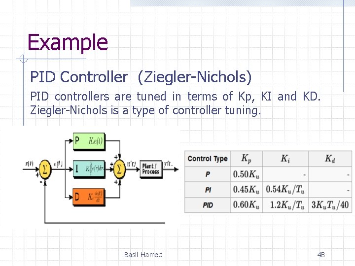 Example PID Controller (Ziegler-Nichols) PID controllers are tuned in terms of Kp, KI and