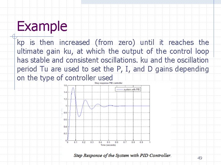 Example kp is then increased (from zero) until it reaches the ultimate gain ku,