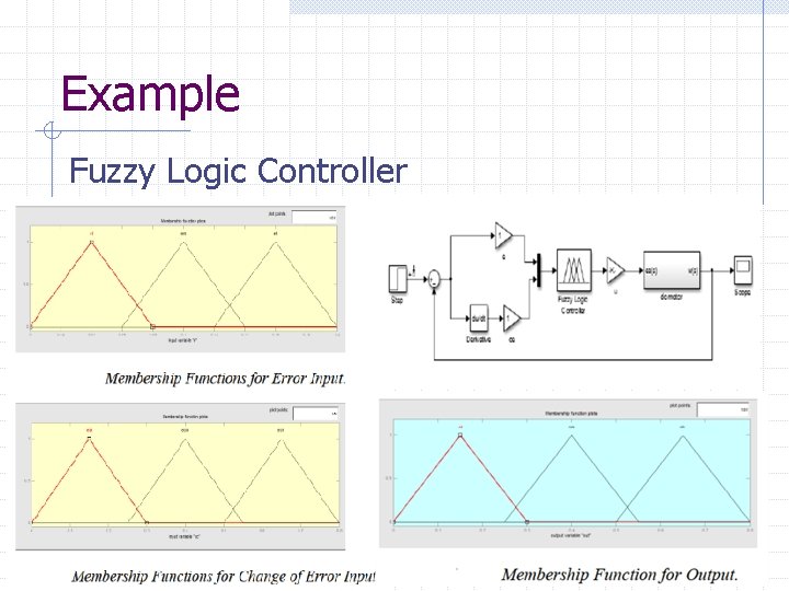 Example Fuzzy Logic Controller Basil Hamed 50 