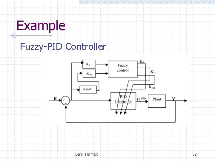 Example Fuzzy-PID Controller Basil Hamed 52 