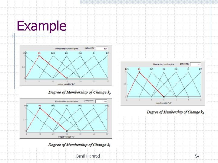 Example Basil Hamed 54 