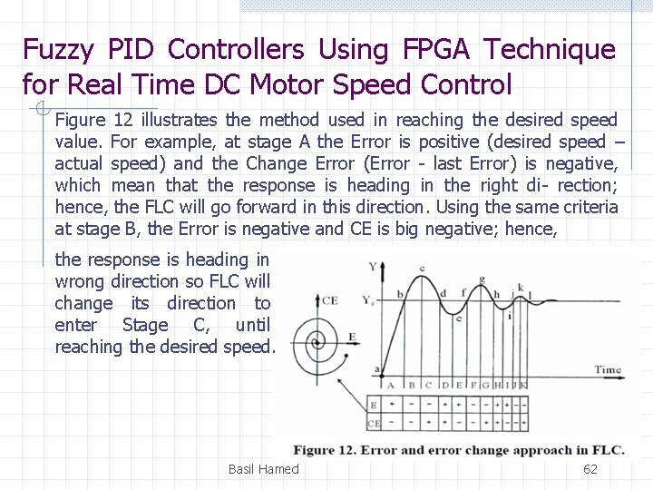Fuzzy PID Controllers Using FPGA Technique for Real Time DC Motor Speed Control Figure