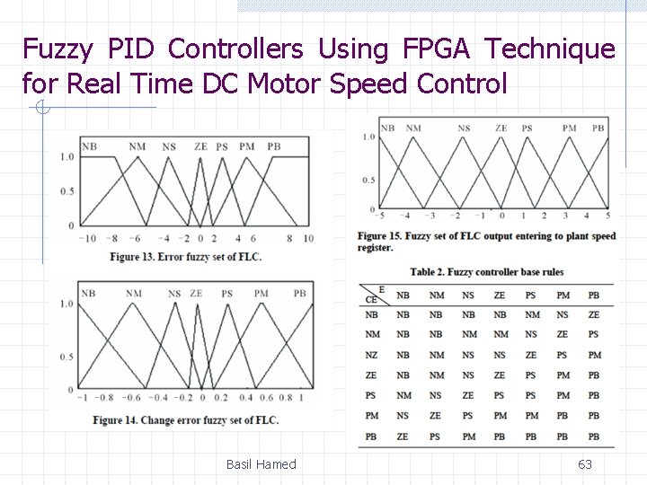 Fuzzy PID Controllers Using FPGA Technique for Real Time DC Motor Speed Control Basil