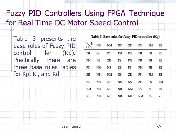 Fuzzy PID Controllers Using FPGA Technique for Real Time DC Motor Speed Control Table